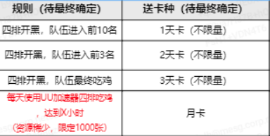 生YY活动在哪参加如何参加点击这里查看AG真人游戏平台appUU加速器绝地求(图2)