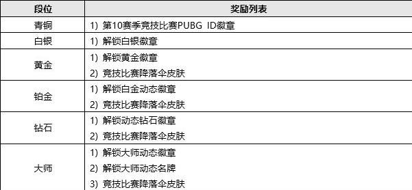 1日更新日志 331更新内容一览AG真人游戏平台绝地求生3月3